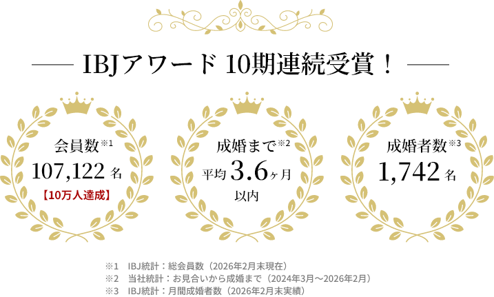 IBJアワード 10期連続受賞！