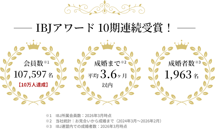 IBJアワード 10期連続受賞！