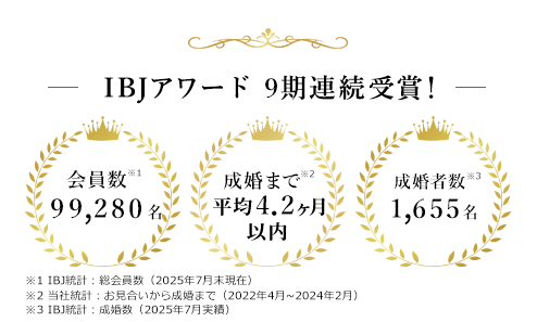 IBJアワード9期連続受賞！