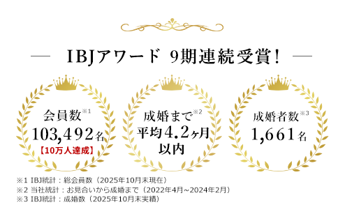 IBJアワード9期連続受賞！