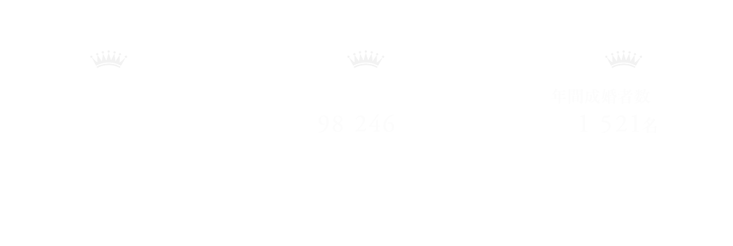 01 専科担任制 02 国内最大会員数のIBJ加盟※IBJ：日本結婚相談所連盟 03 年間成婚者数 約1,521人