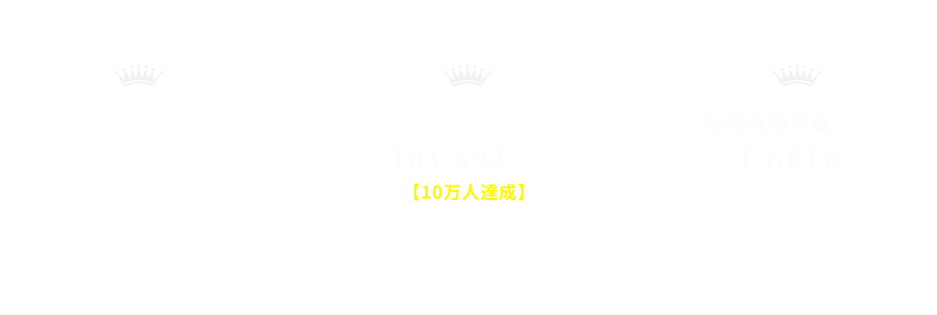 01 専科担任制 02 国内最大会員数のIBJ加盟※IBJ：日本結婚相談所連盟 03 年間成婚者数 約1,661人